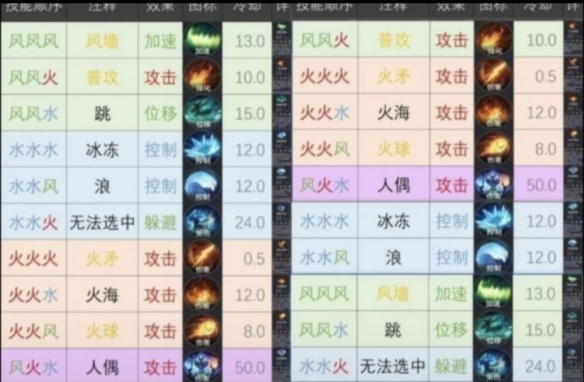 手游攻略-曙光英雄諸葛亮怎么玩？
