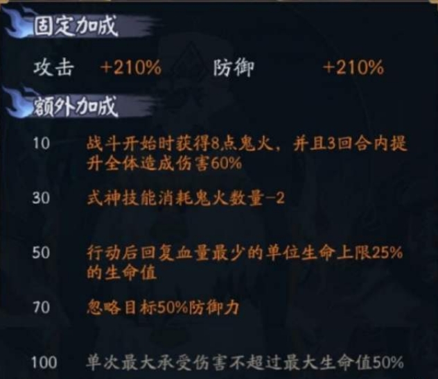 手游攻略：陰陽(yáng)師姥姥火來(lái)襲怎么打 陰陽(yáng)師姥姥火來(lái)襲打法攻略