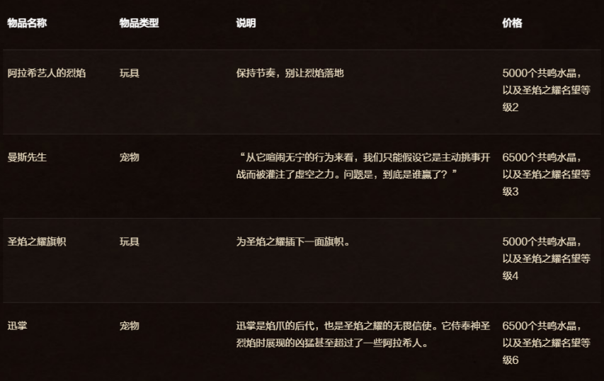 魔獸世界11.1.5圣焰之耀名望獎(jiǎng)勵(lì)一覽